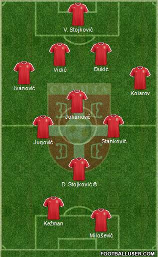 Serbia Formation 2020