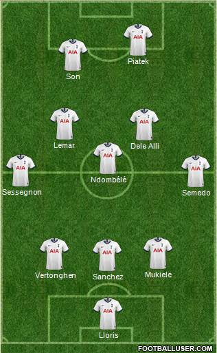 Tottenham Hotspur Formation 2020