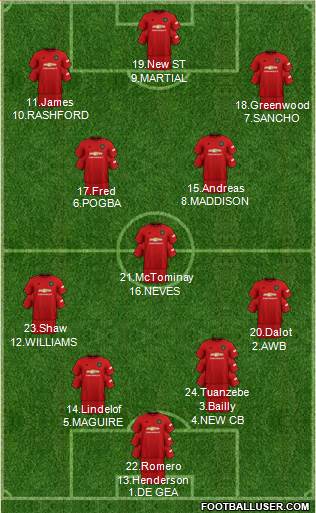 Manchester United Formation 2020