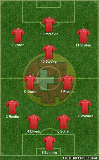 Switzerland Formation 2020