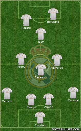 Real Madrid C.F. Formation 2020