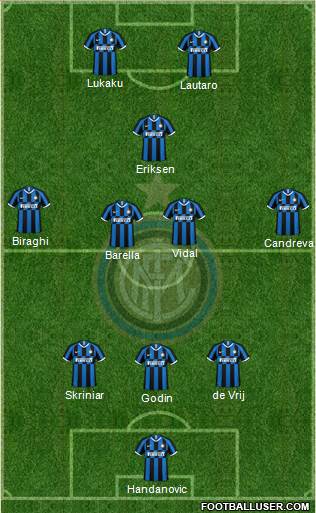 F.C. Internazionale Formation 2020