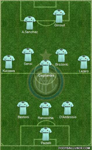 F.C. Internazionale Formation 2020