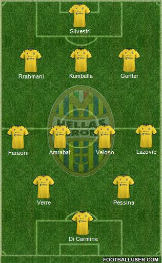 Hellas Verona Formation 2020