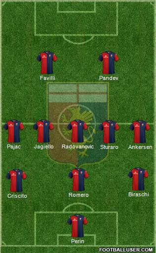 Genoa Formation 2020