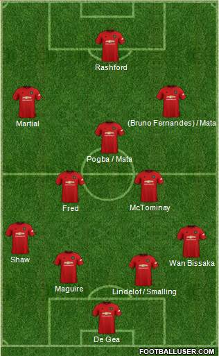 Manchester United Formation 2020