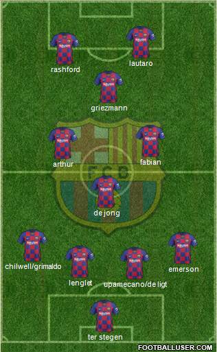 F.C. Barcelona Formation 2020