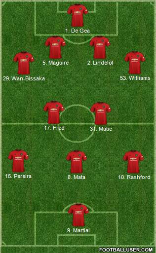 Manchester United Formation 2020