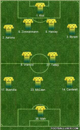 Norwich City Formation 2020