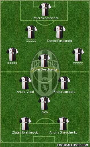 Juventus Formation 2020