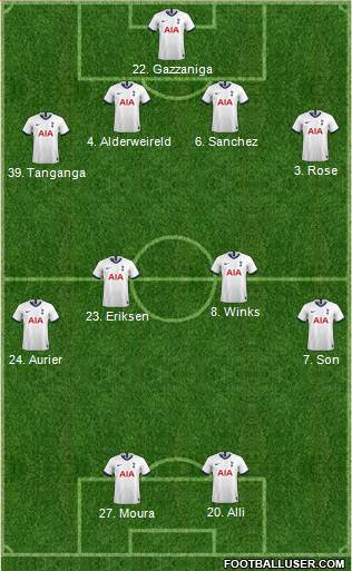 Tottenham Hotspur Formation 2020