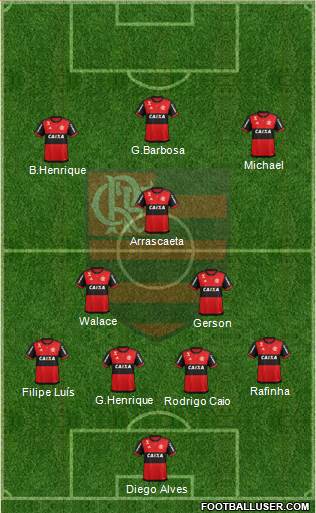CR Flamengo Formation 2020