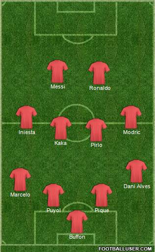 Champions League Team Formation 2020