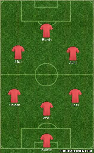 Football Manager Team Formation 2020