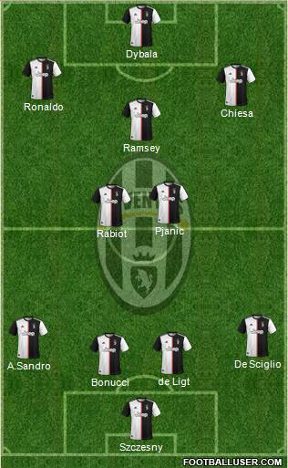 Juventus Formation 2020