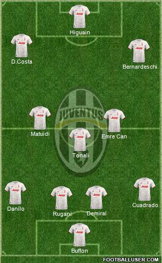 Juventus Formation 2020