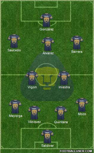 Club de Fútbol Universidad Formation 2020