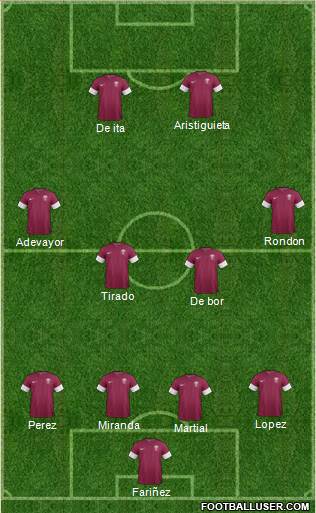 Qatar Formation 2020