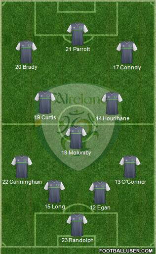 Ireland Formation 2020