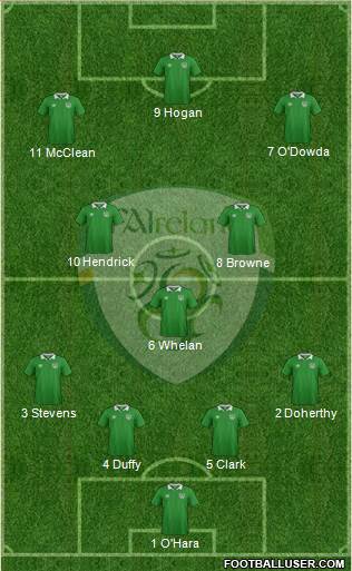 Ireland Formation 2020