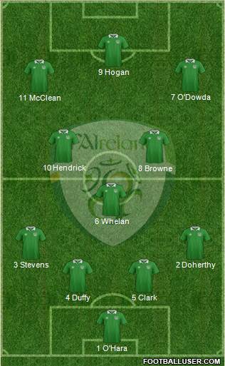 Ireland football formation