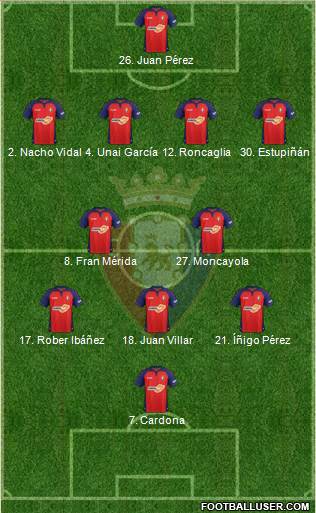 C. At. Osasuna Formation 2020