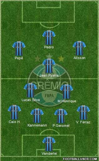 Grêmio FBPA Formation 2020