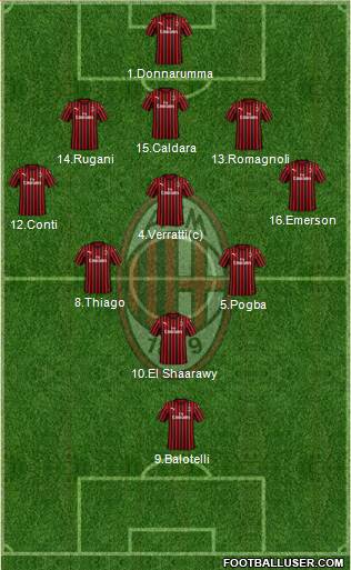 A.C. Milan Formation 2020