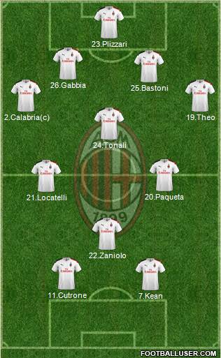 A.C. Milan Formation 2020