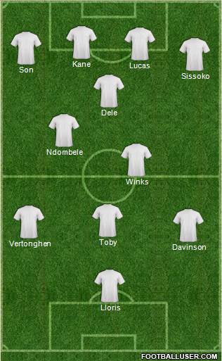 Champions League Team Formation 2020