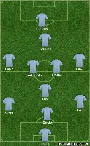 Champions League Team Formation 2020