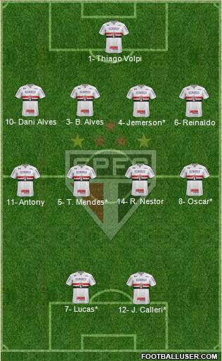 São Paulo FC Formation 2020
