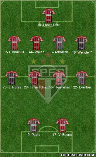 São Paulo FC Formation 2020