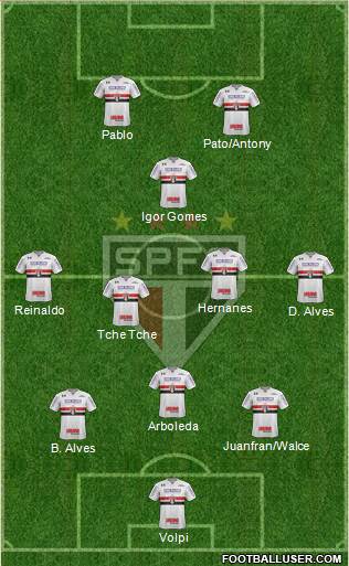 São Paulo FC Formation 2020