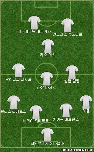 Dream Team Formation 2020