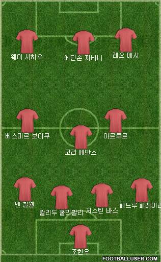 Dream Team Formation 2020