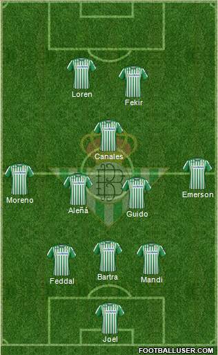 Real Betis B., S.A.D. Formation 2020