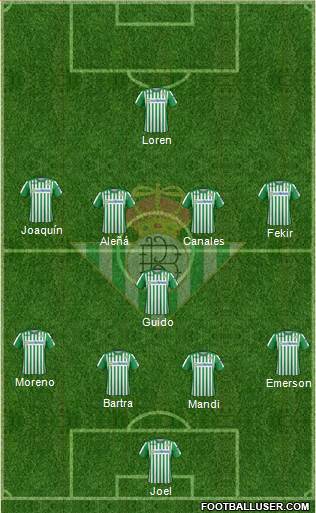 Real Betis B., S.A.D. Formation 2020