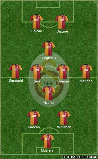 Galatasaray SK Formation 2020
