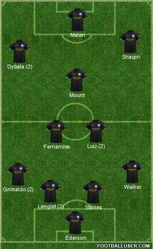 Manchester City Formation 2020
