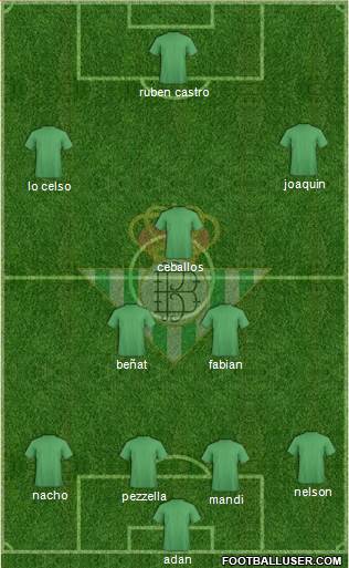 Real Betis B., S.A.D. Formation 2020