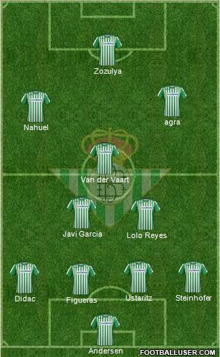 Real Betis B., S.A.D. Formation 2020