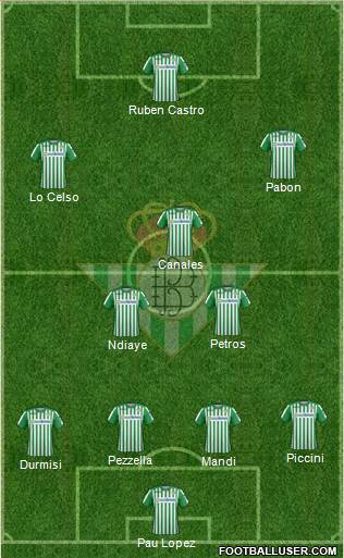 Real Betis B., S.A.D. Formation 2020