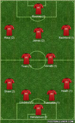 Manchester United Formation 2020