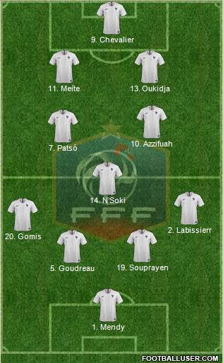 France Formation 2020