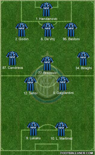 F.C. Internazionale Formation 2020