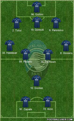 Atalanta Formation 2020