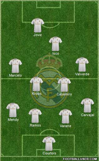 Real Madrid C.F. Formation 2020
