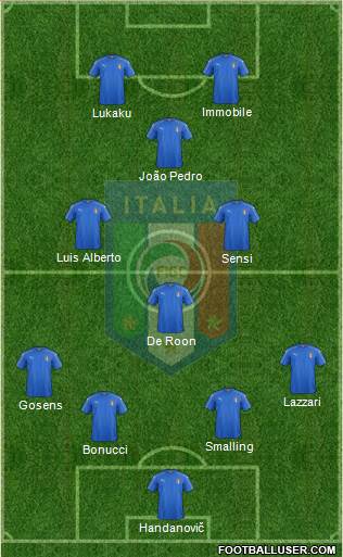 Italy Formation 2020