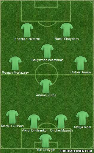 Championship Manager Team Formation 2020